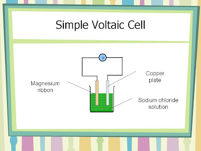 chem2U: Simple Voltaic Cell