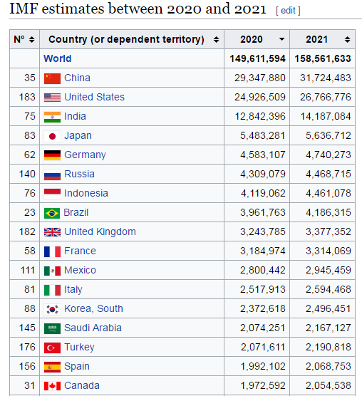 GDPPPPIMF2021.png