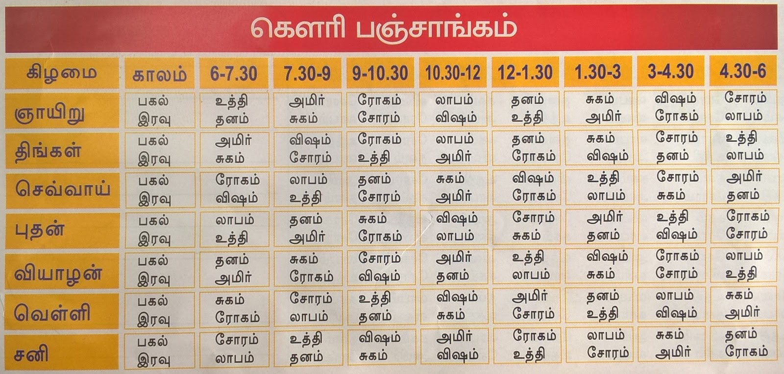 Horai Chart In Tamil 2018