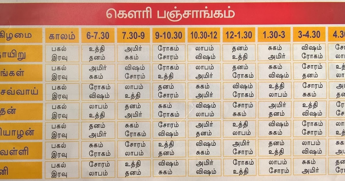 Horoscope Horoscope