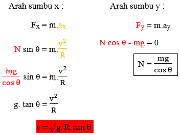 penurunan persamaan dinamika tikungan penurunan persamaan dinamika tikungan