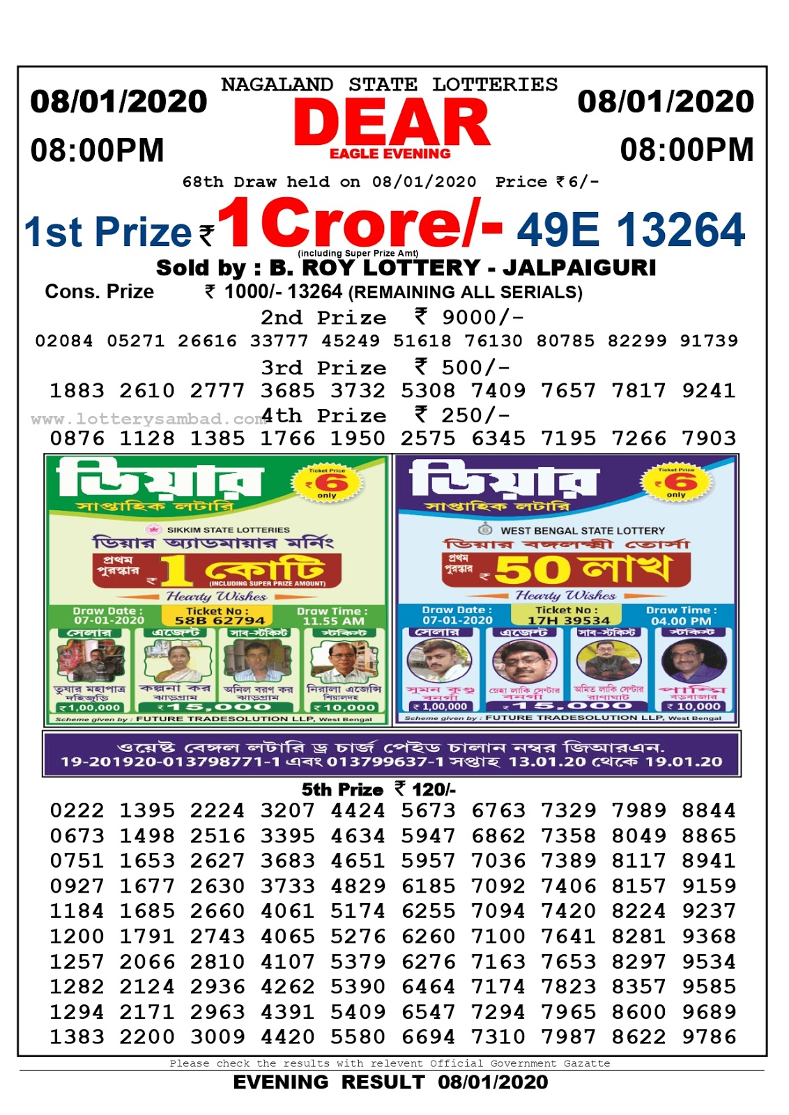 Lottery Result,Lottery Result Today, Morning