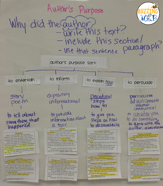 Easy hacks for making your anchor charts interactive and memorable! Check out these five ideas for hands-on anchor charts that work for upper elementary. Each tip is easy to use, practical and only requires you to use materials you already have on hand! They work with graphic organizers and any content kids are learning in reading or writing! Easy hacks for making your anchor charts interactive and memorable! Check out these five ideas for hands-on anchor charts that work for upper elementary. Each tip is easy to use, practical and only requires you to use materials you already have on hand! They work with graphic organizers and any content kids are learning in reading or writing!