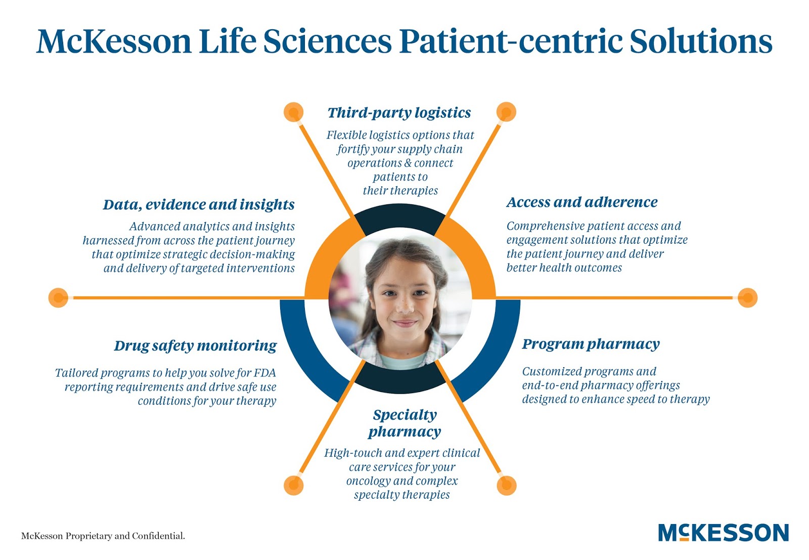 Mckesson Connect: The Gateway To Seamless Healthcare Integration