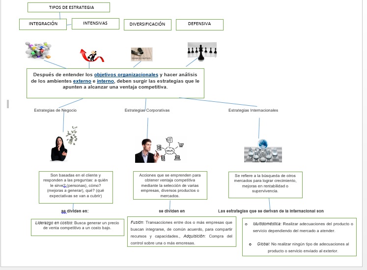 RIES La estartegia, tipos de estrategia y 5 ps de la estrategia Germán Prieto RIES La estartegia, tipos de estrategia y 5 ps de la estrategia Germán Prieto