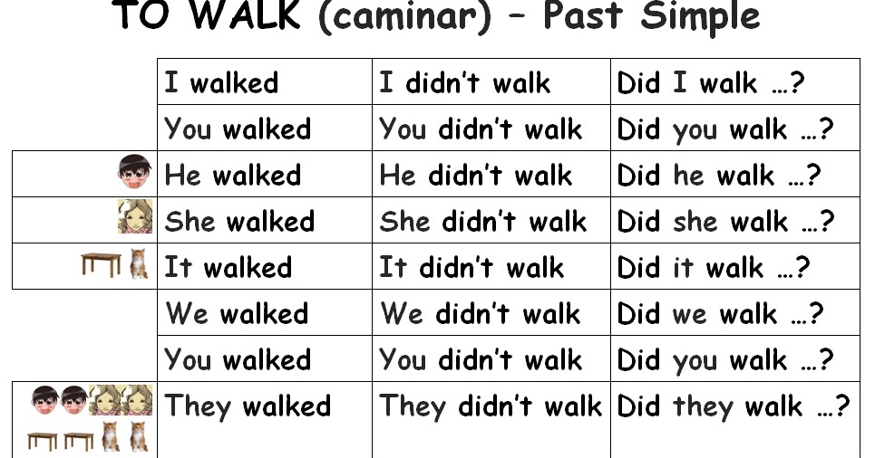 English with Miss Cuadros Past simple (regular verbs with ed)