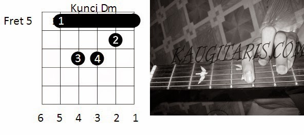 kunci gantung gitar kunci gantung gitar