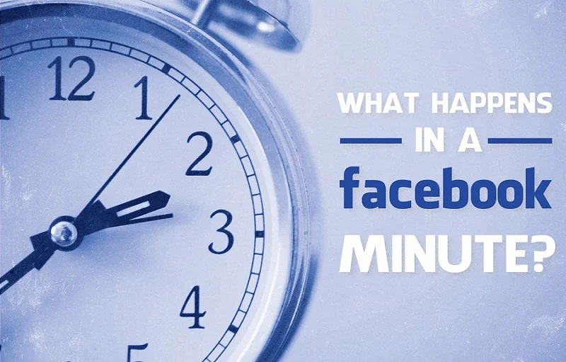 What Happens In Just ONE Minute On Facebook - infographic