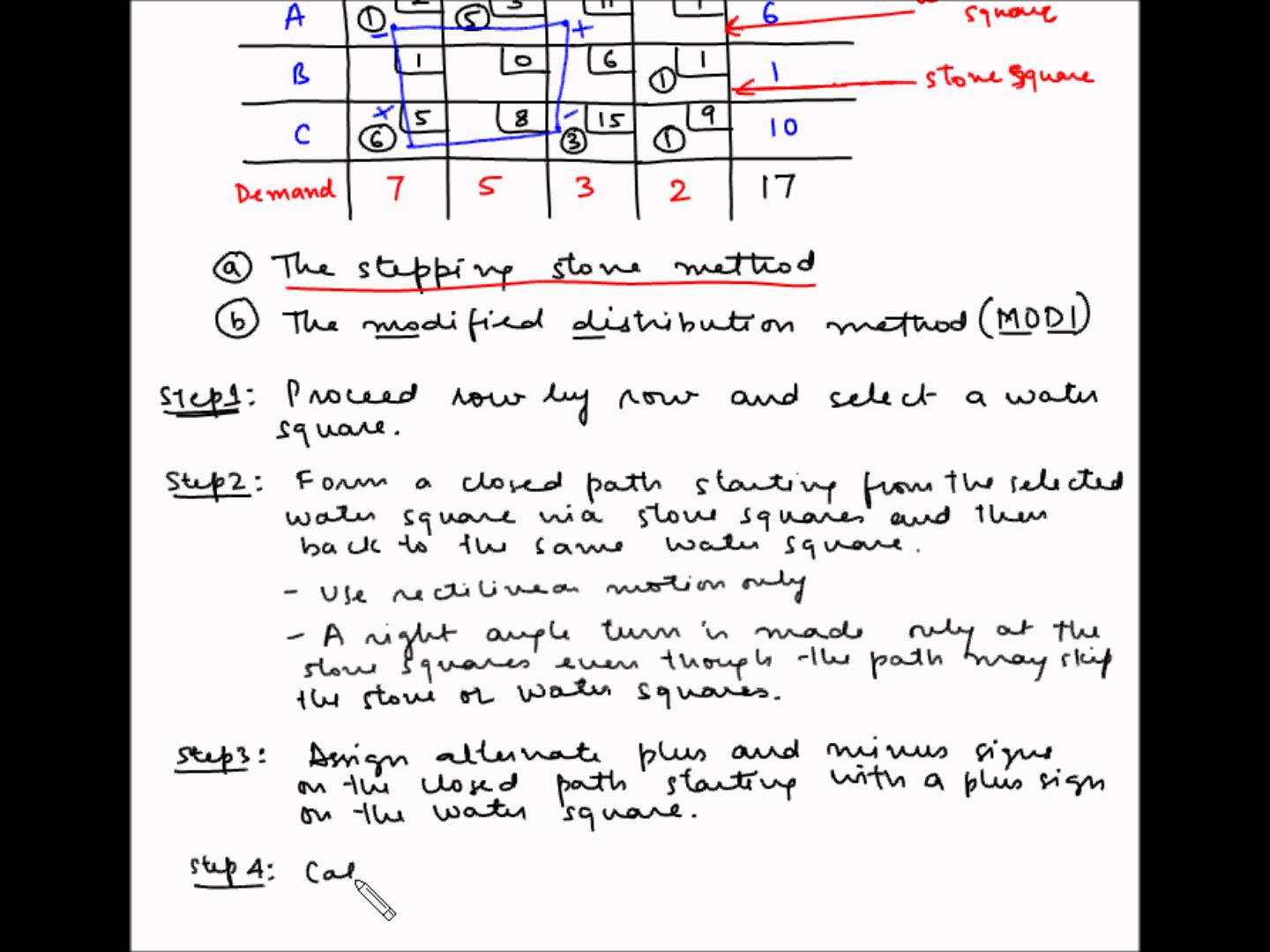 modi method Scribd india