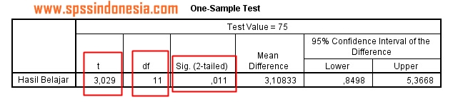 Cara Uji One Sample T Test Dengan Spss Dan Interpretasi Lengkap Spss Indonesia
