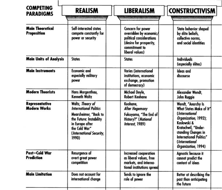 international relations one world many theories summary