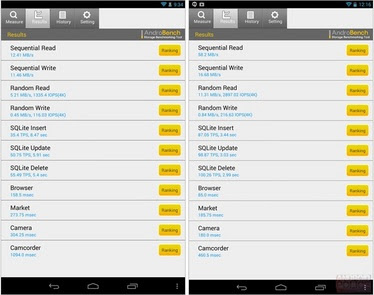 Perbedaan Hasil Test Benchmark Nexus 7 Baru vs Nexus 7 Lama