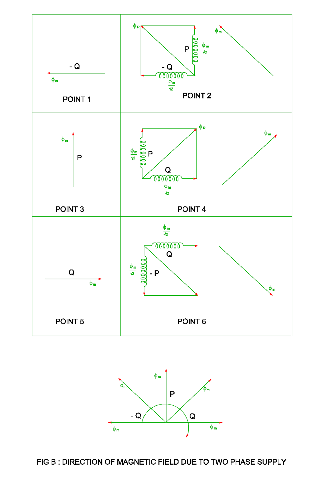 Electrical Revolution