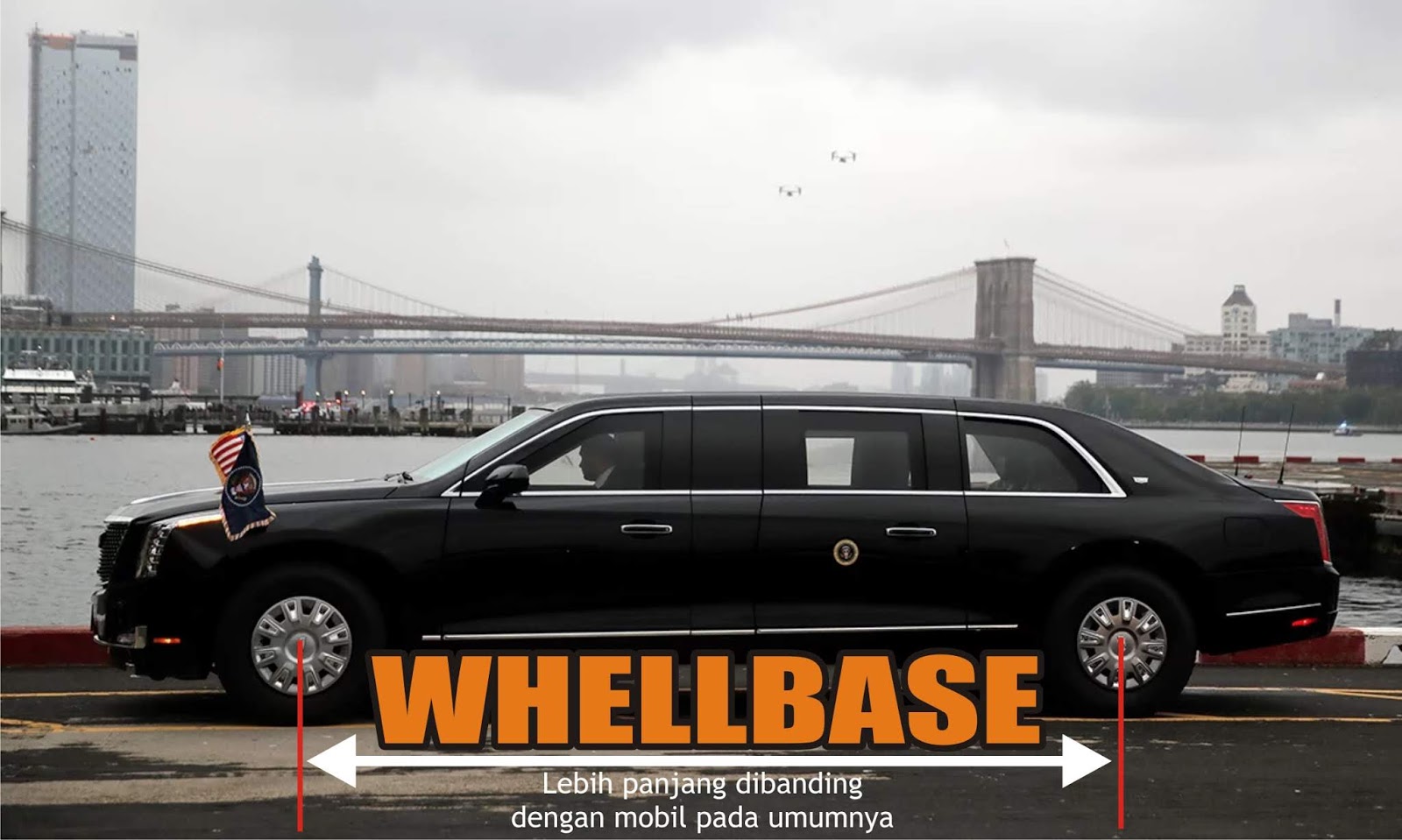 Apa Itu Wheelbase Dan Seberapa Pentingnya Pada Desain Kendaraan ? - lks ...