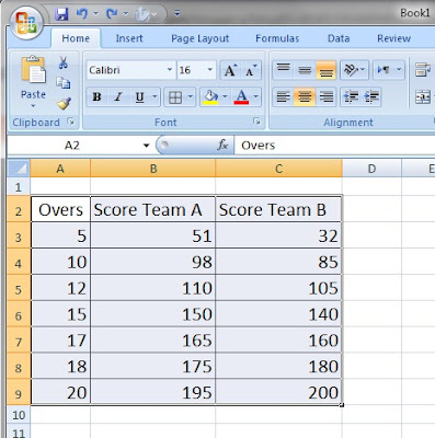 Select Data Create 3 D line Chart in Microsoft Excel Easy Steps Select Data Create 3 D line Chart in Microsoft Excel Easy Steps