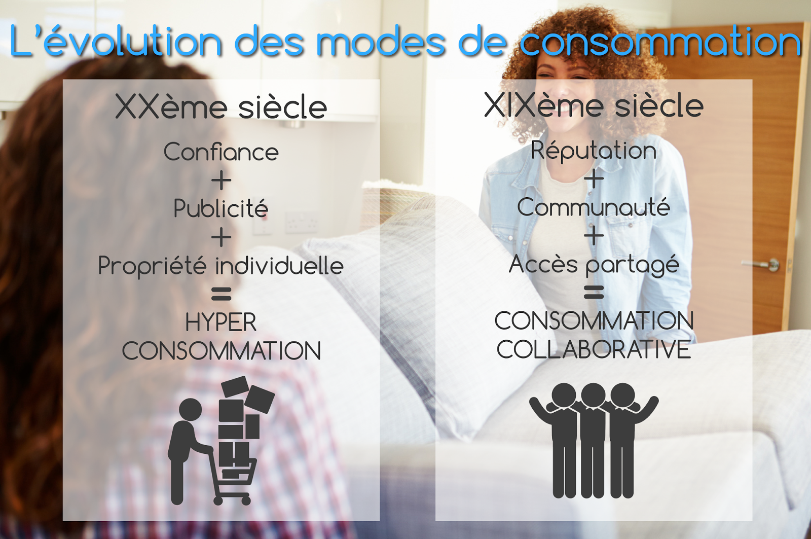 La consommation collaborative, pourquoi tout le monde en parle