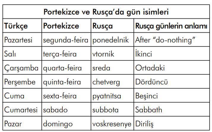 Portekizce ve Rusça’da gün isimleri