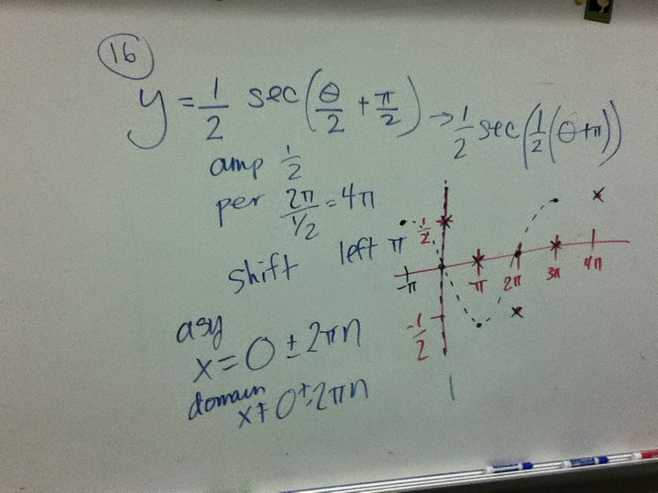 Mastering Math Analysis with Mrs. Kirch: Unit T Test Review