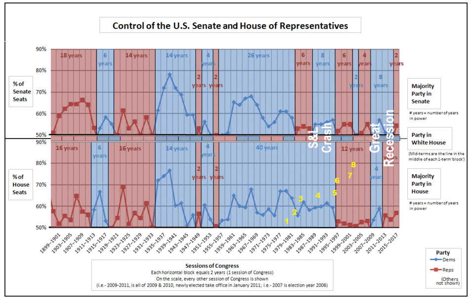 senate control senate control