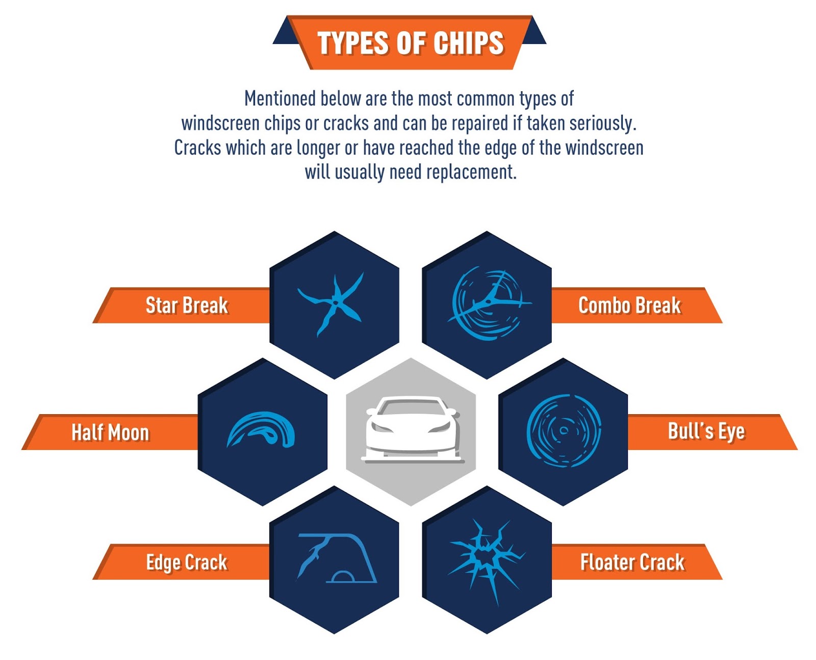 Types of Windscreen Damages A1 Windscreens