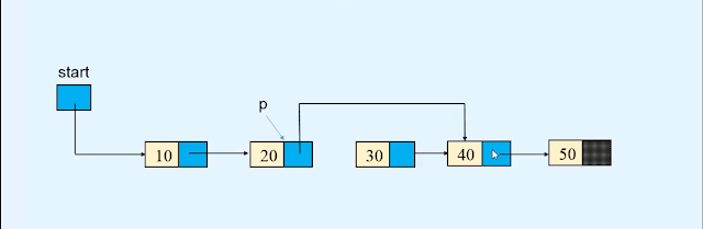 Deletion - Linked list in Data structures in Hindi Deletion - Linked list in Data structures in Hindi