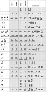 Cara Membuat Kaligrafi Murobba atau Square Kufic