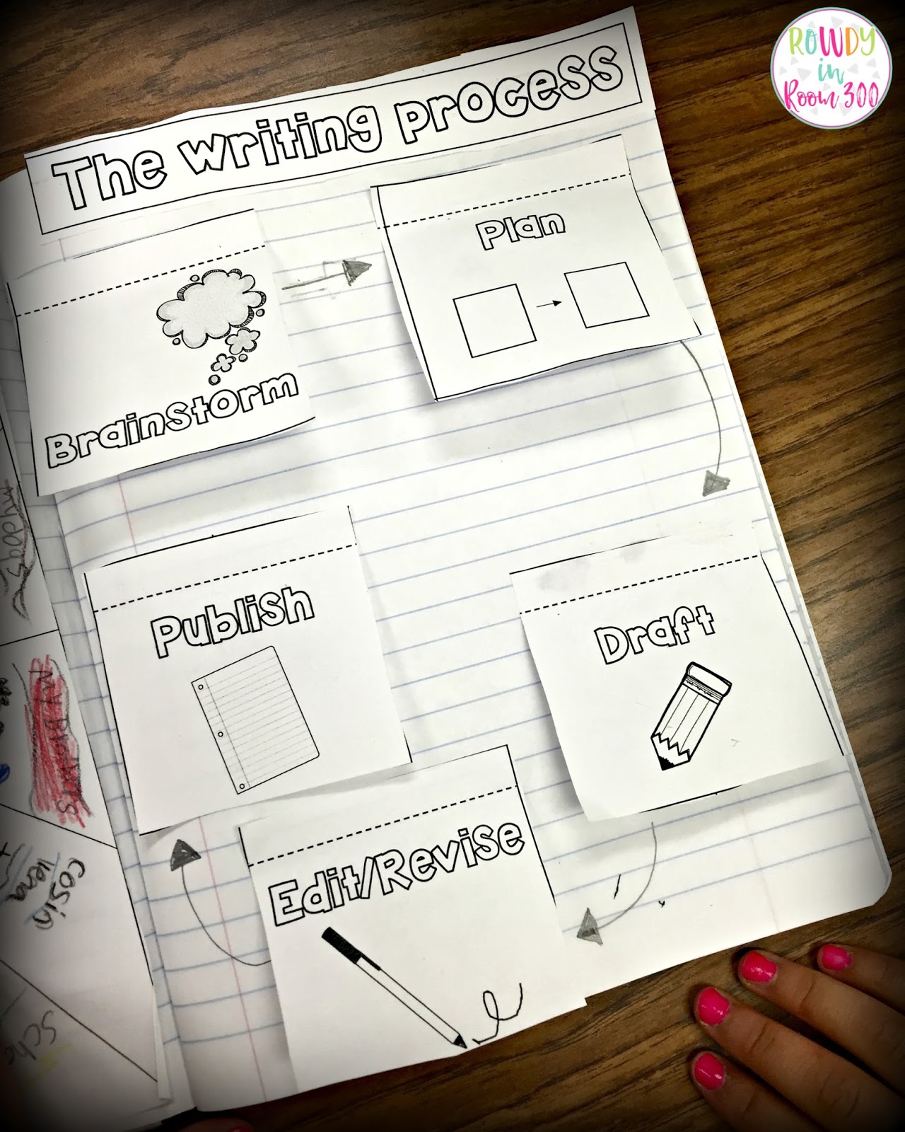 Writing Process Interactive Notebook Rowdy in Room 300