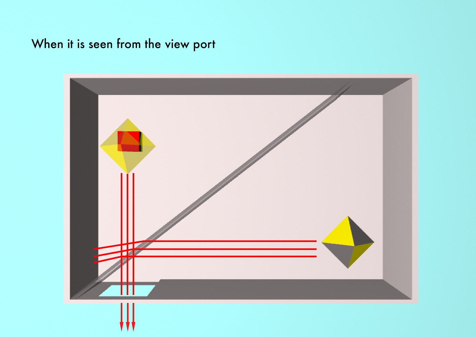 ÜBERNOTES Pepper's ghost 101