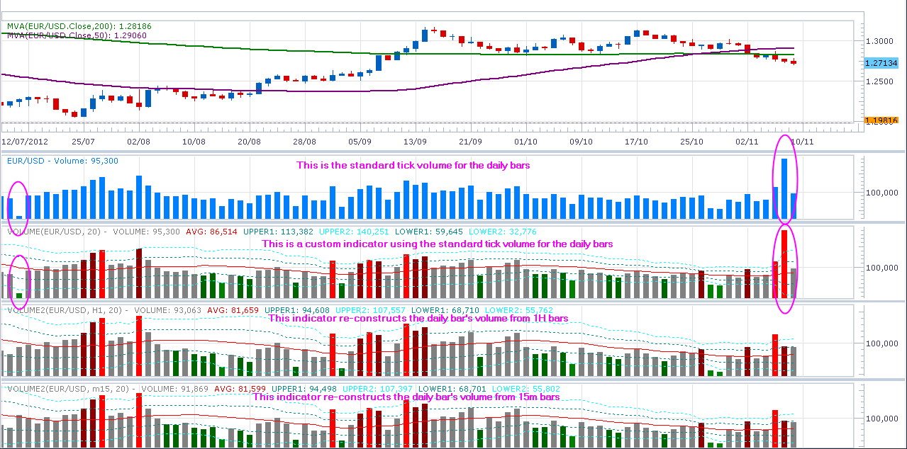 Marketscope Charts
