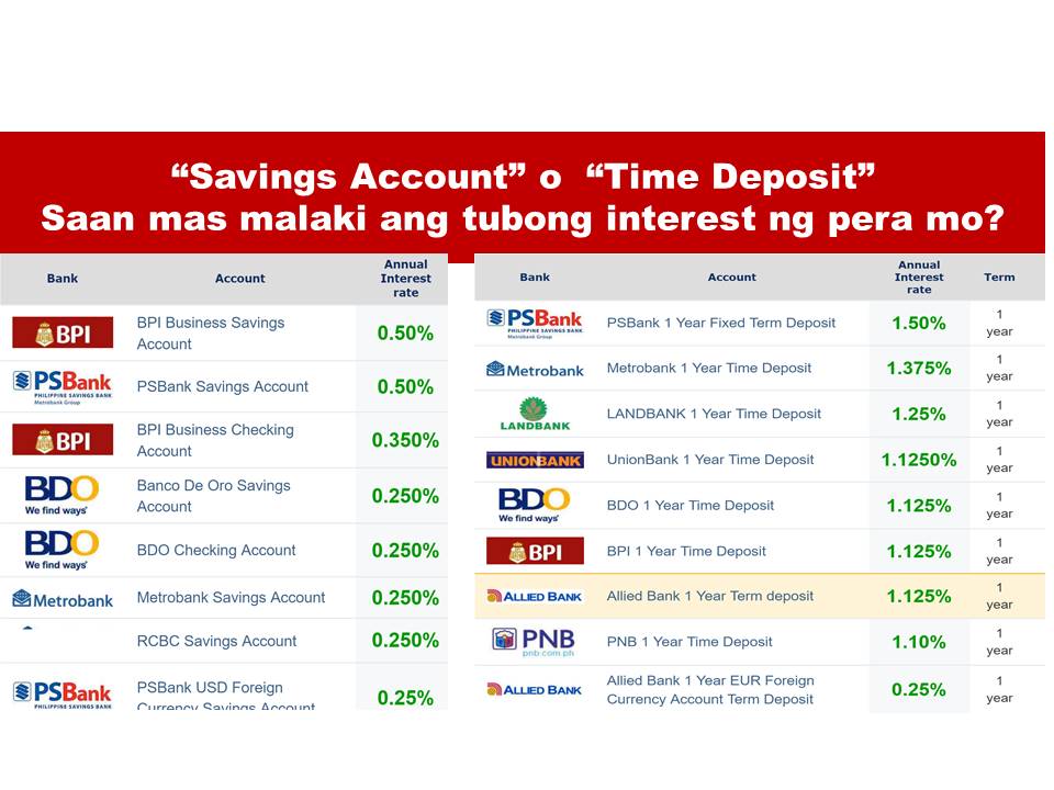 Bank savings account interest rate comparison