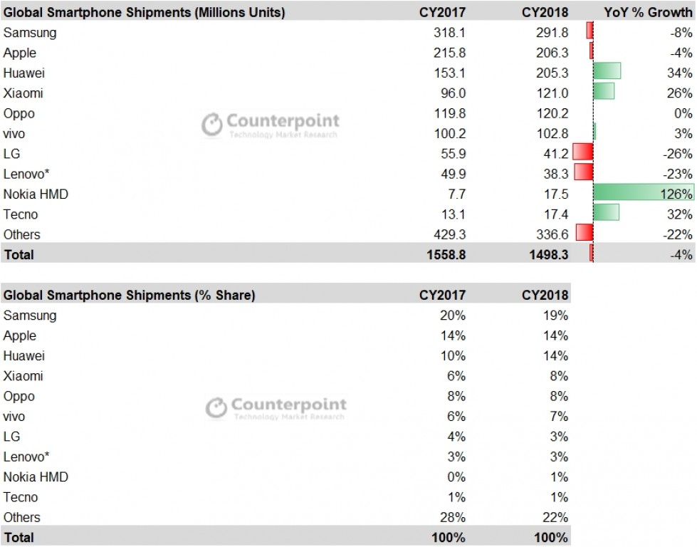 Counterpoint statistics Counterpoint statistics