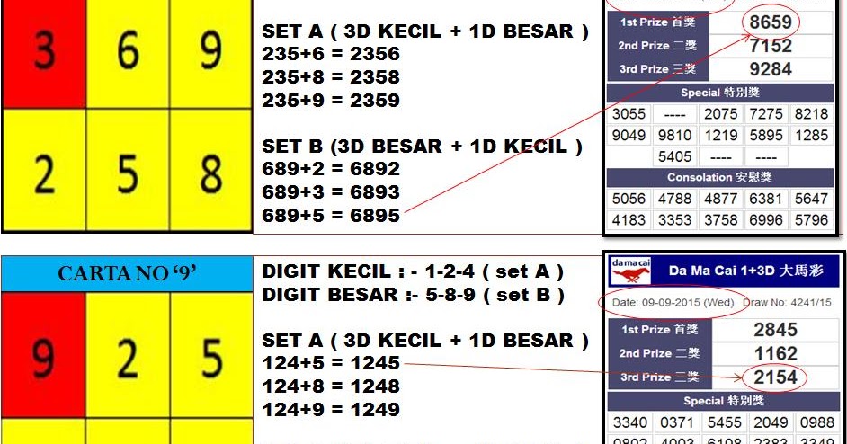 Keputusan toto 4d semua tempat