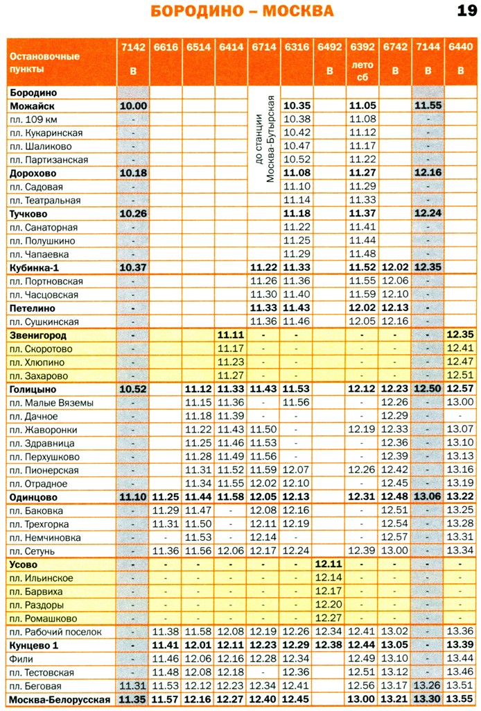Расписание электричек белорусского направления белорусского вокзала