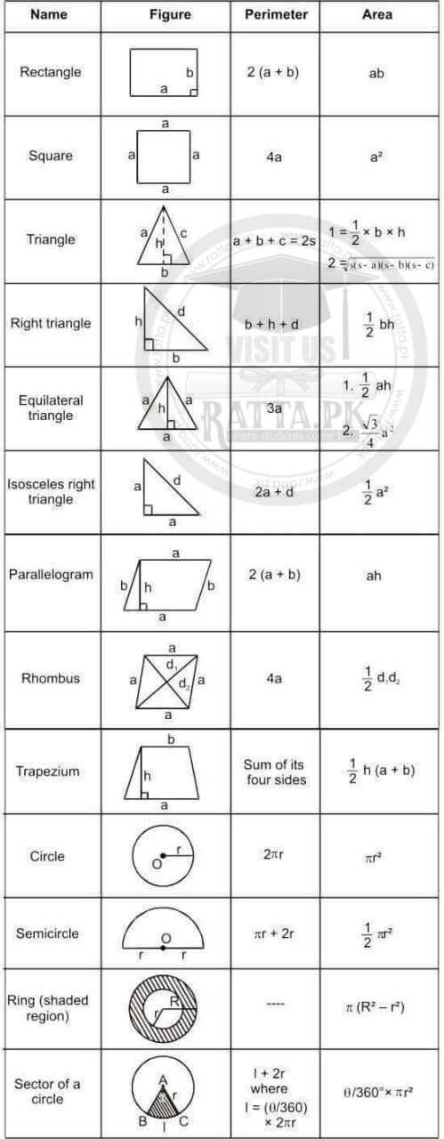 Trigonometry Important Formula and Values