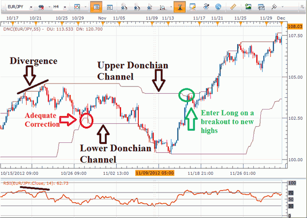 Tutorial forex lengkap