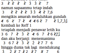 Not Angka dan Lirik Lagu The Rain - Penawar Letih | Dunia Lirik Not Lagu