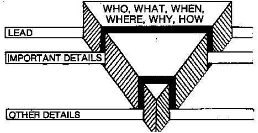 Inverted Pyramid Format Example Christina's Journalism Blog: Lecture 2: Tell Factual Stories With Text