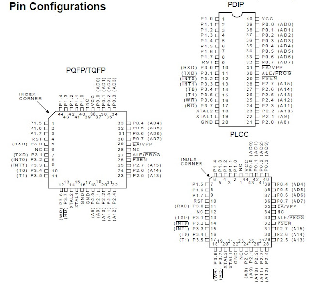 Electronics Technology: AT89C51