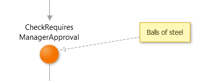 OutSystems
