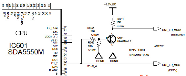Hình 21 - CPU khởi động các IC xử lý tín hiệu video thông qua tín hiệu Reset 