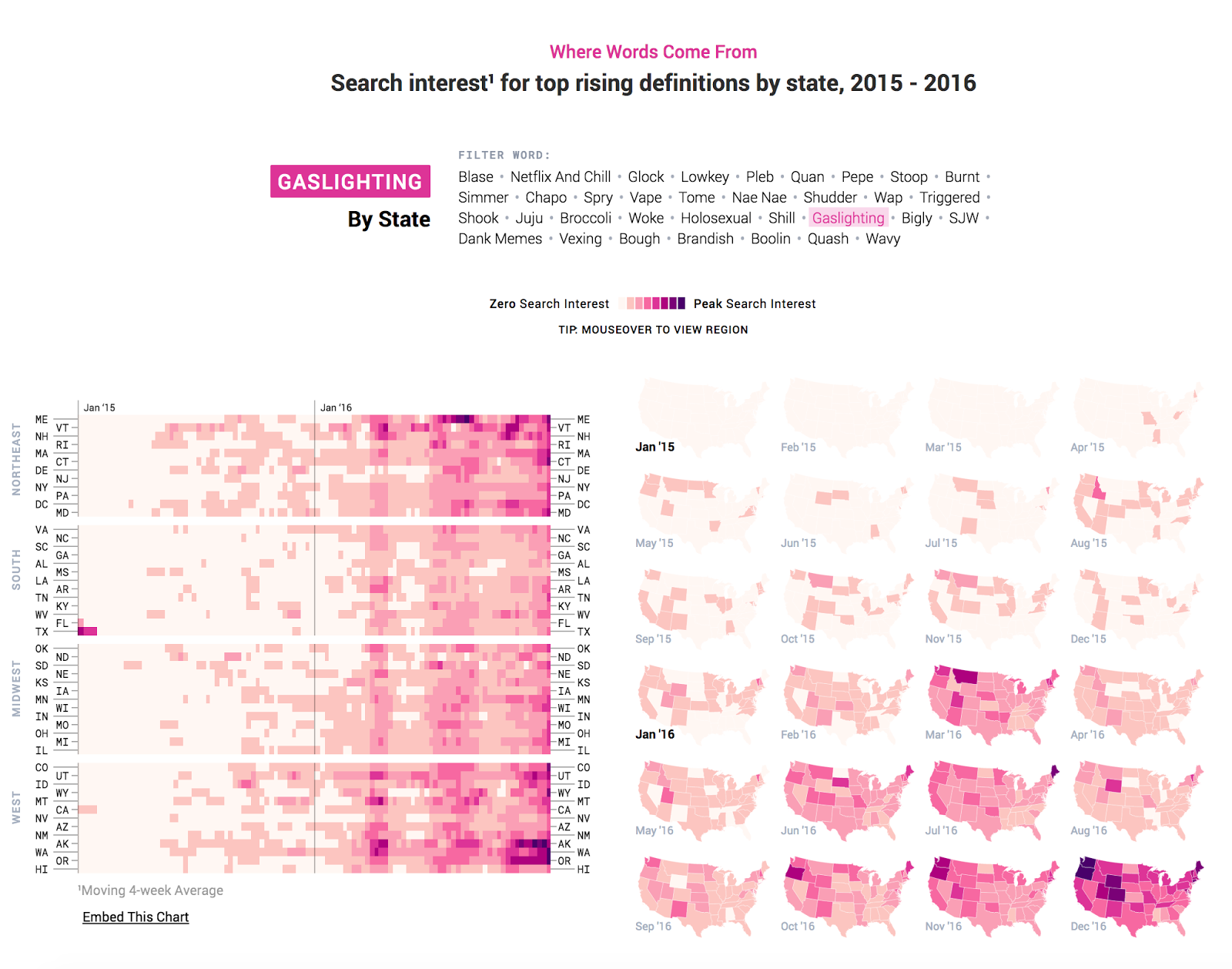 The Functional Art An Introduction to Information Graphics and