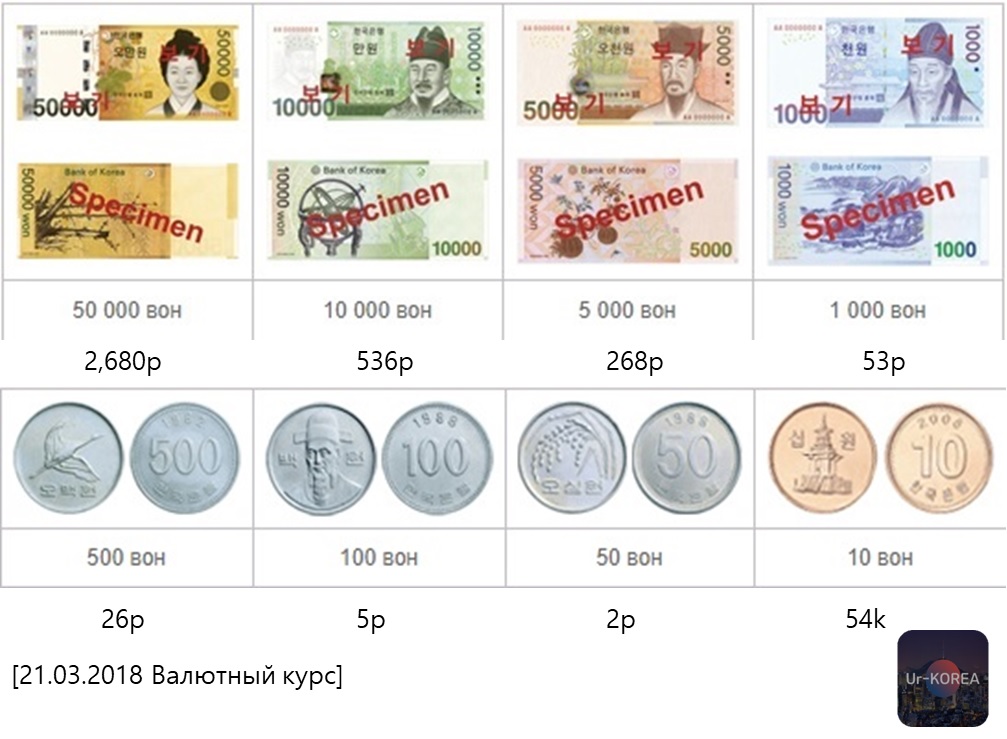 Вон в русских рублях. Корейские воны в рубли. Южнокорейская валюта в рубли. Валюта вон в рублях. Корейская валюта вон в рублях.