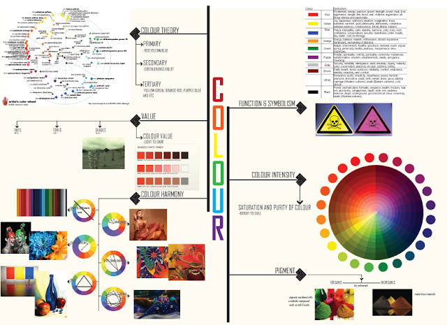 History of Arts and Design: Element of Art