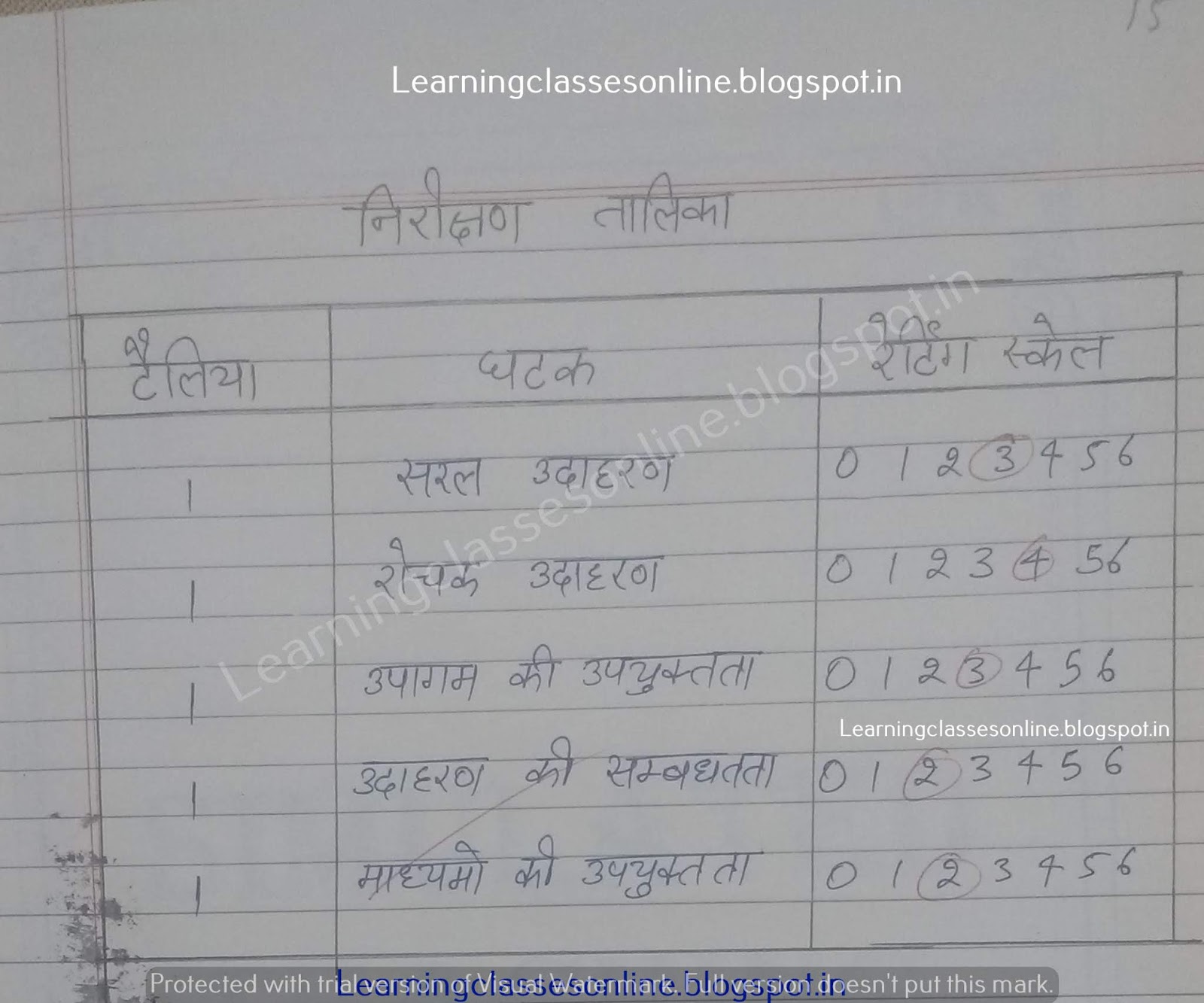 esson plan social science class 7, lesson plan for social science class 8, esson plan of social science for b ed, lesson plan for class 10 social science cbse,