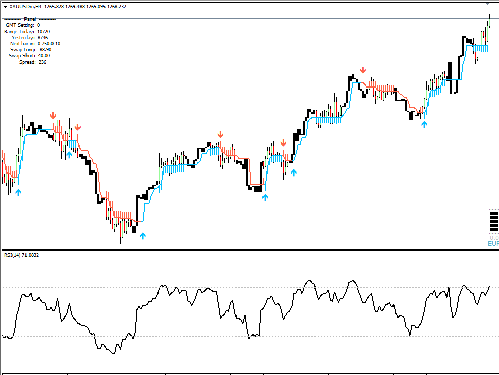 Forex intraday end of day
