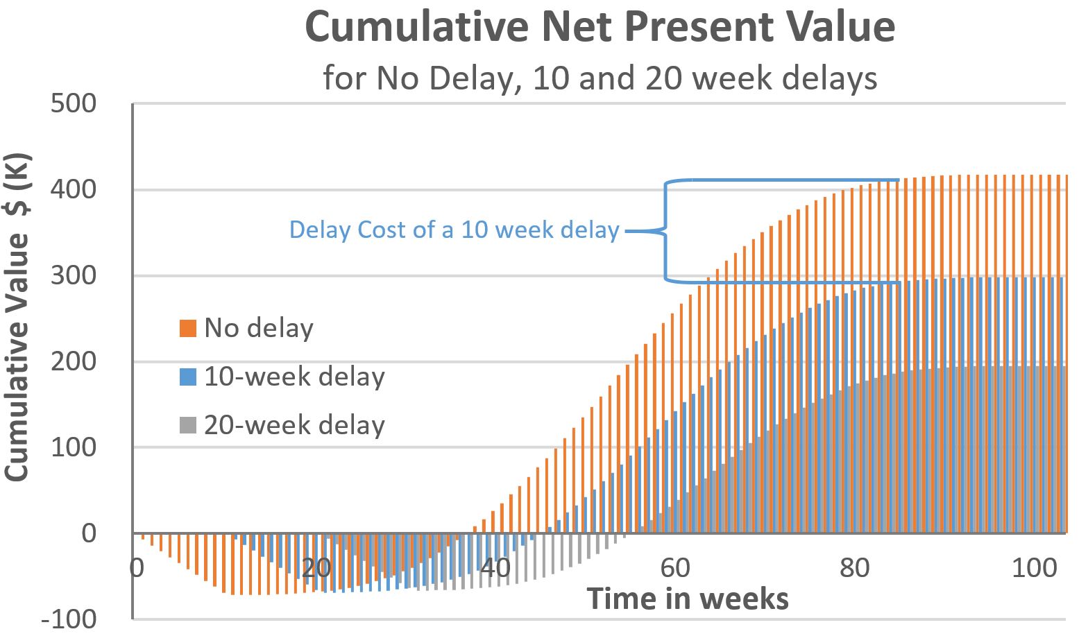 Improving projects Understanding Cost of Delay and its Use in Kanban