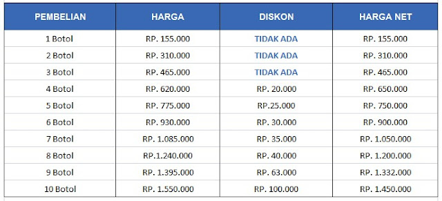 Obat Paru Paru Basah Obat Paru Paru Basah