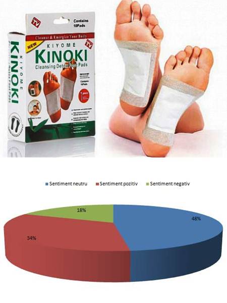 plasturi kinoki fórum