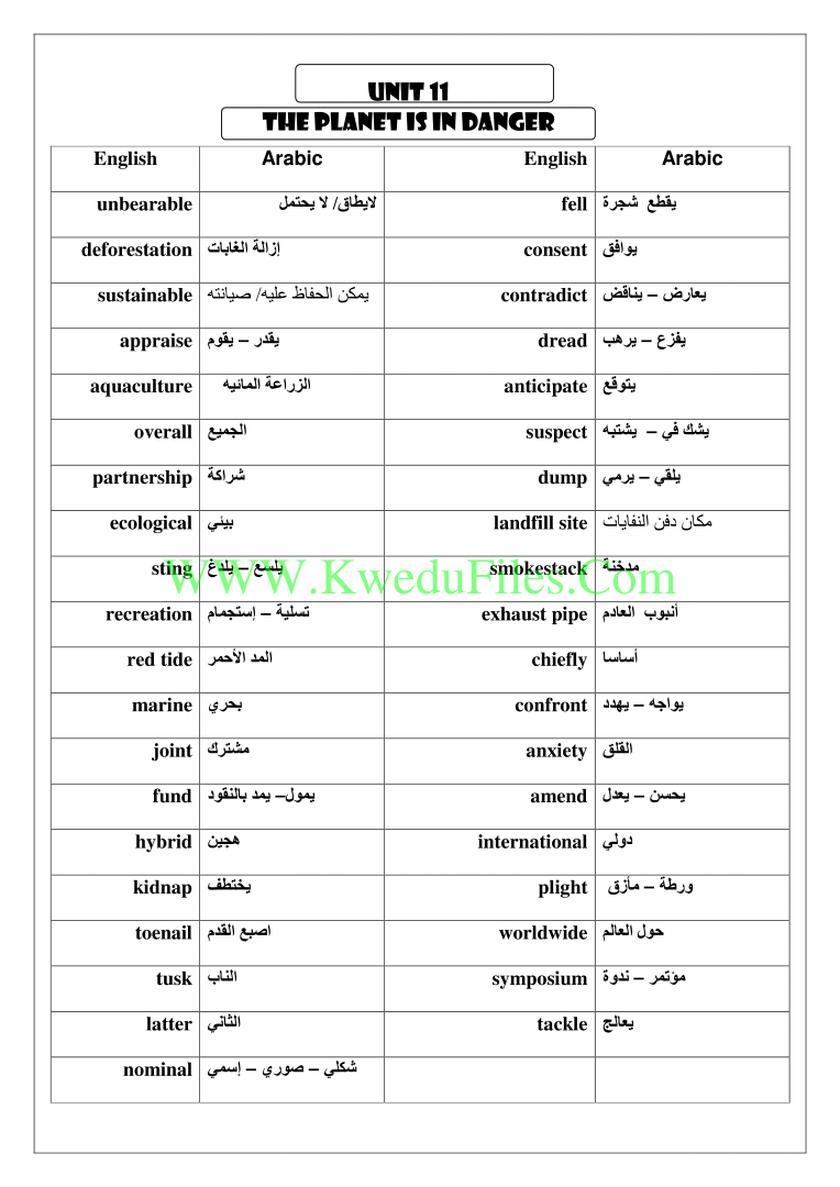معاني كلمات الكورس الثاني الصف الحادي عشر لغة انكليزية الفصل الثاني ملفات الكويت التعليمية