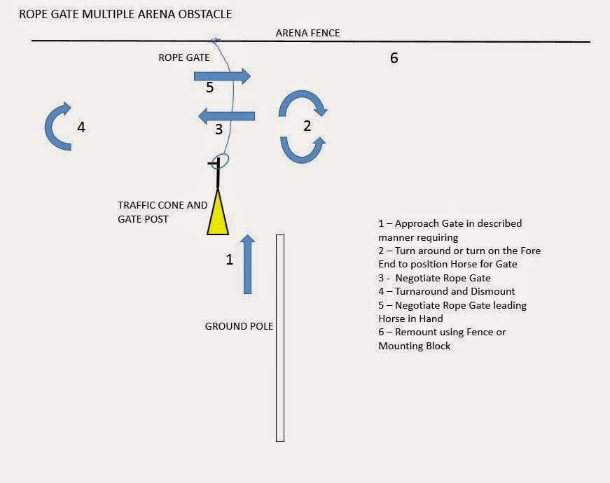 Functional Horsemanship: Arena Obstacles: Twist on the Old Rope Gate ...